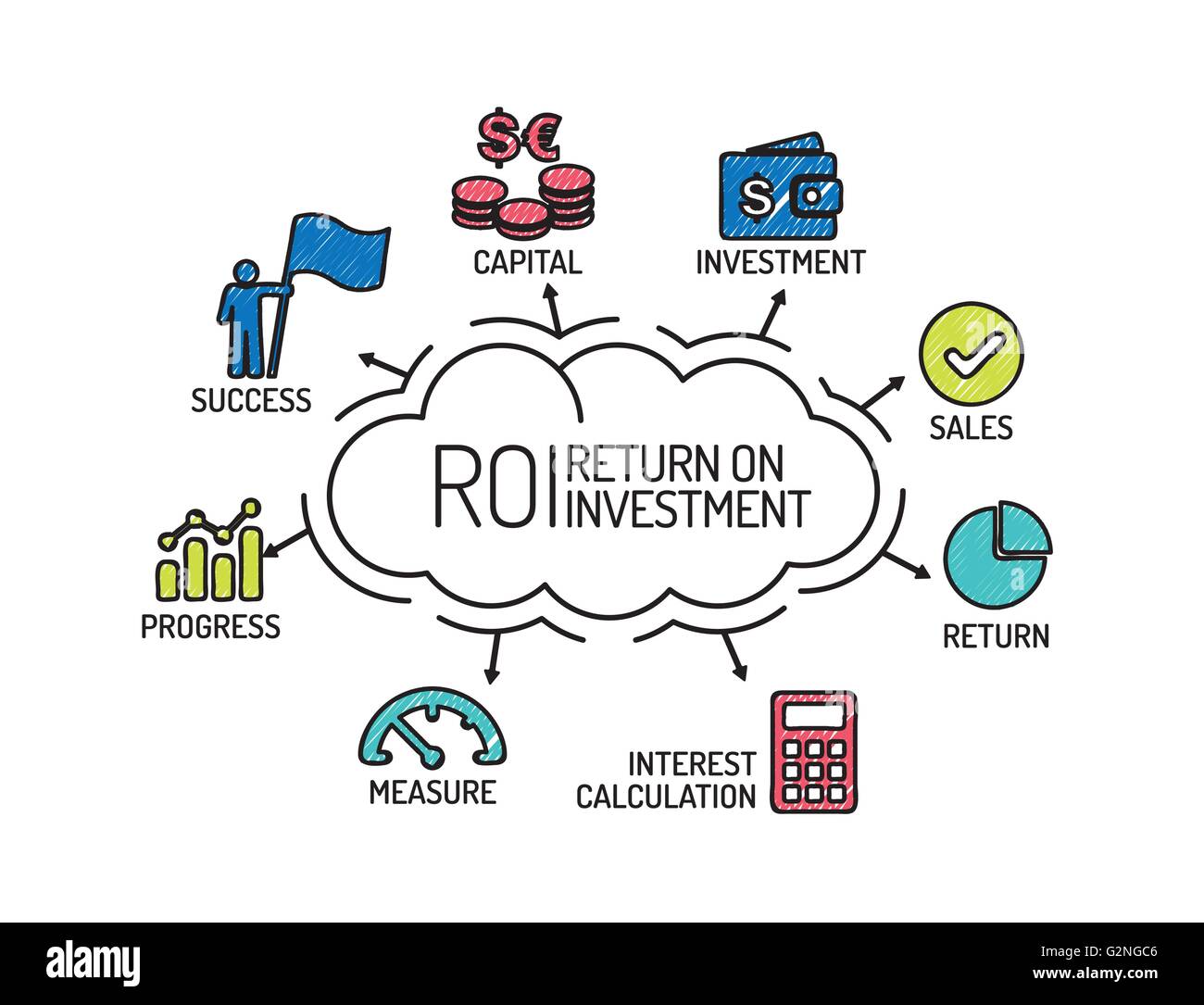 ROI Return on Investment. Diagramm mit Keywords und Symbole. Skizze Stock Vektor
