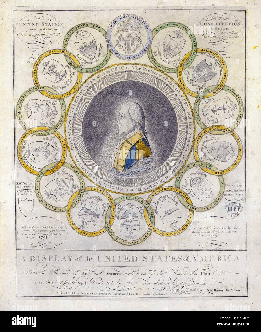 Amos Doolittle - eine Anzeige von den Vereinigten Staaten von Amerika- Stockfoto