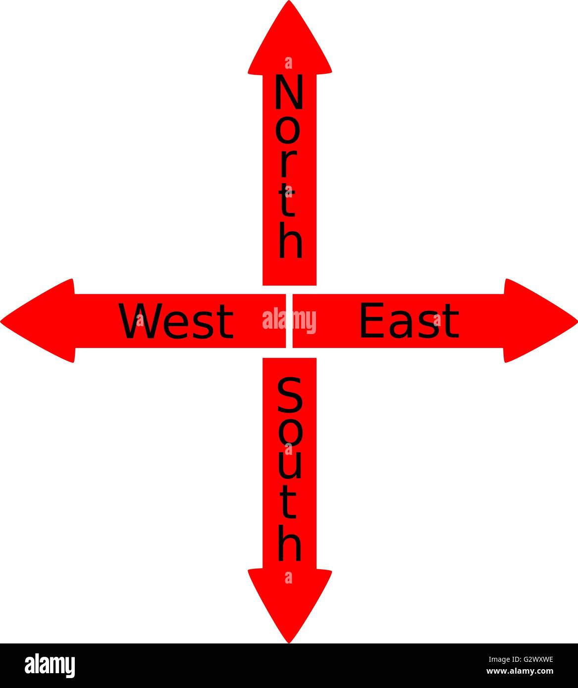 Nord, Ost, West, Süd, Nord Ost West Süd Wegweiser zeigt oder Fahrtrichtung  Zeichen Stock-Vektorgrafik - Alamy