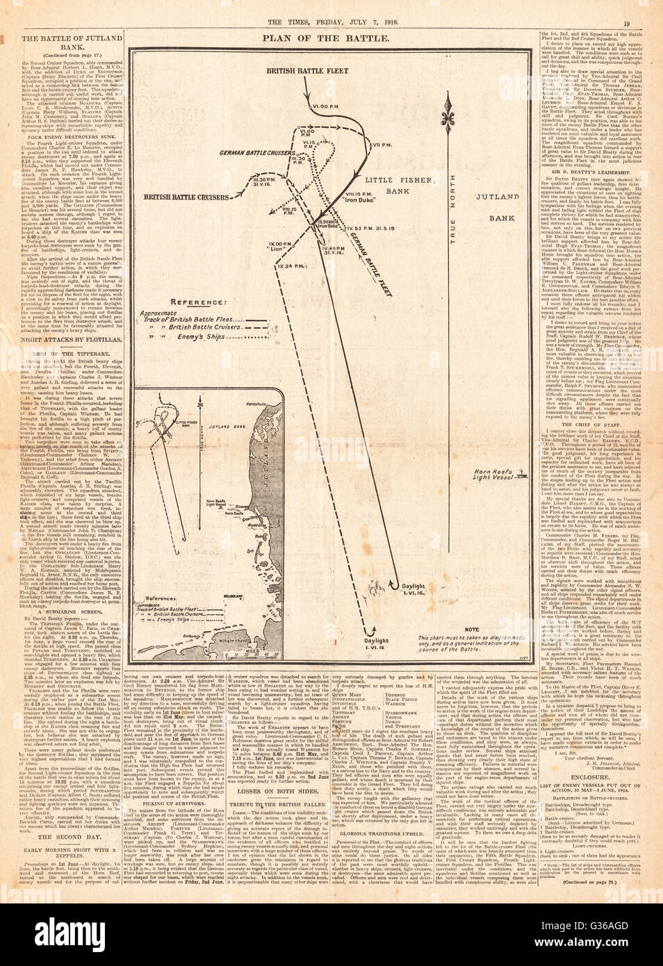 1916 The Times Battle of Jütland Bericht Stockfoto