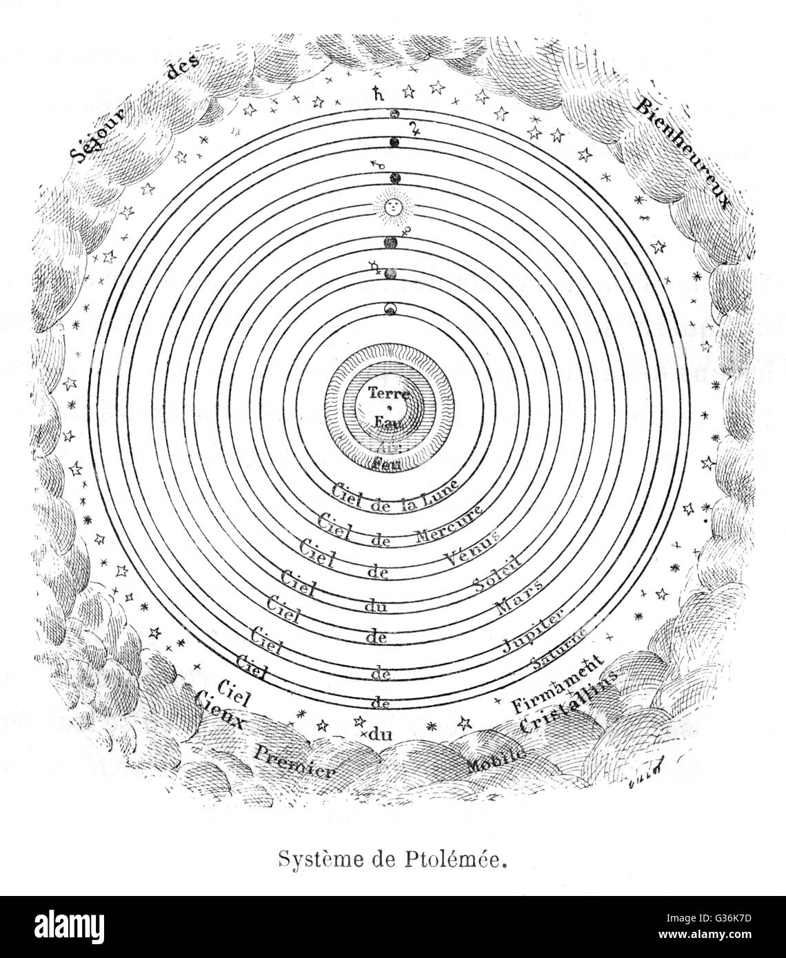 Ptolemaeus' System Datum: 2. Jh. n. Chr. Stockfoto