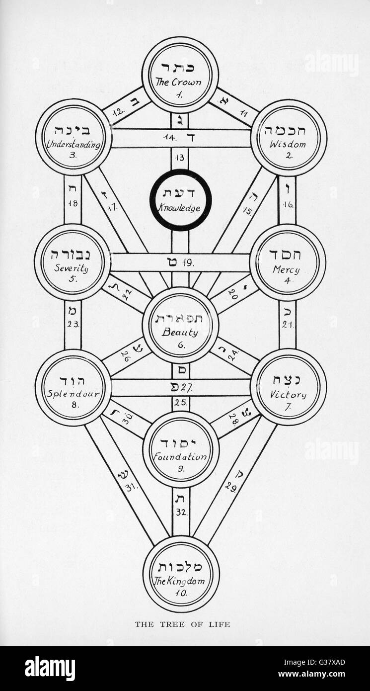 Kabbalah Tree Of Life Stockfotos und -bilder Kaufen - Alamy
