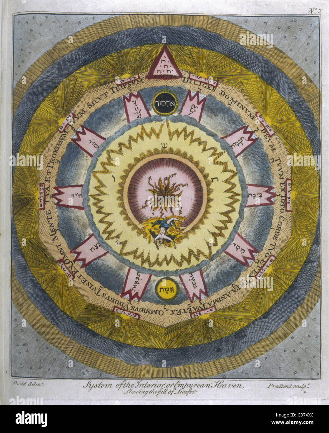 Okkulte Konzepte: Das Innere oder der empyrische Himmel Stockfoto