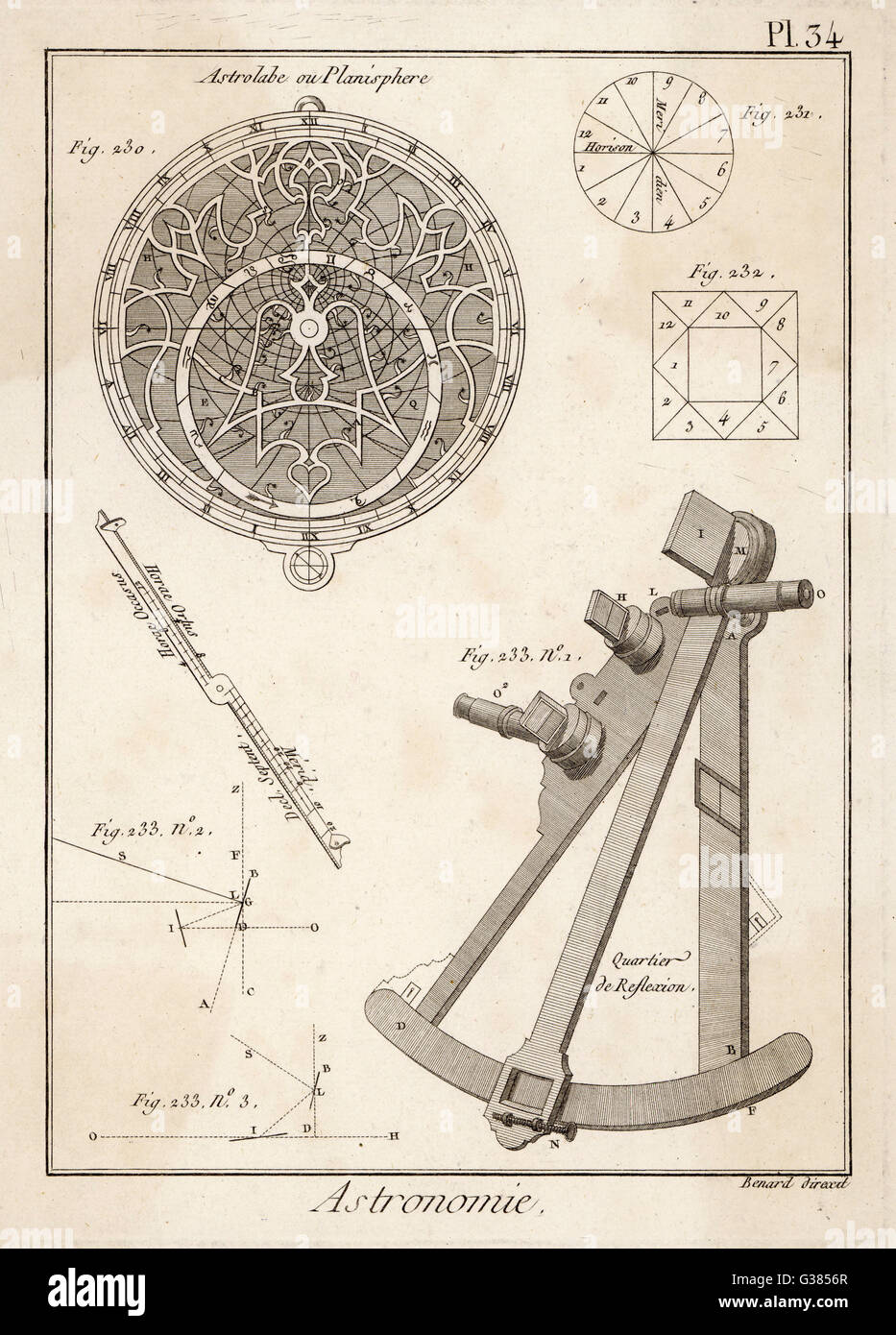 Astrolabium und Quadrant Datum: 18. Jahrhundert Stockfoto