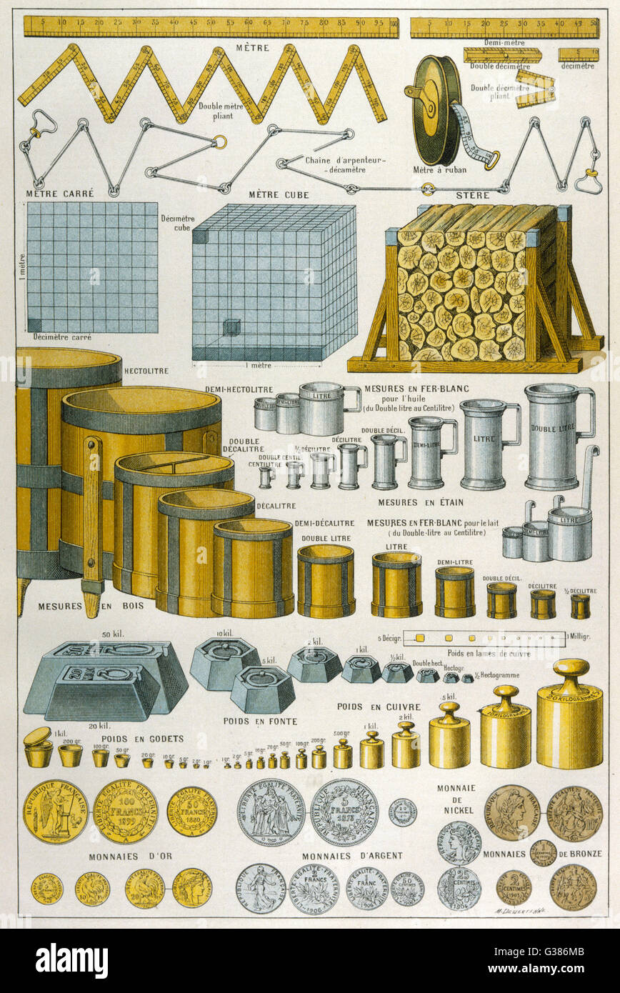 Metric system Fotos und Bildmaterial in hoher Auflösung Alamy