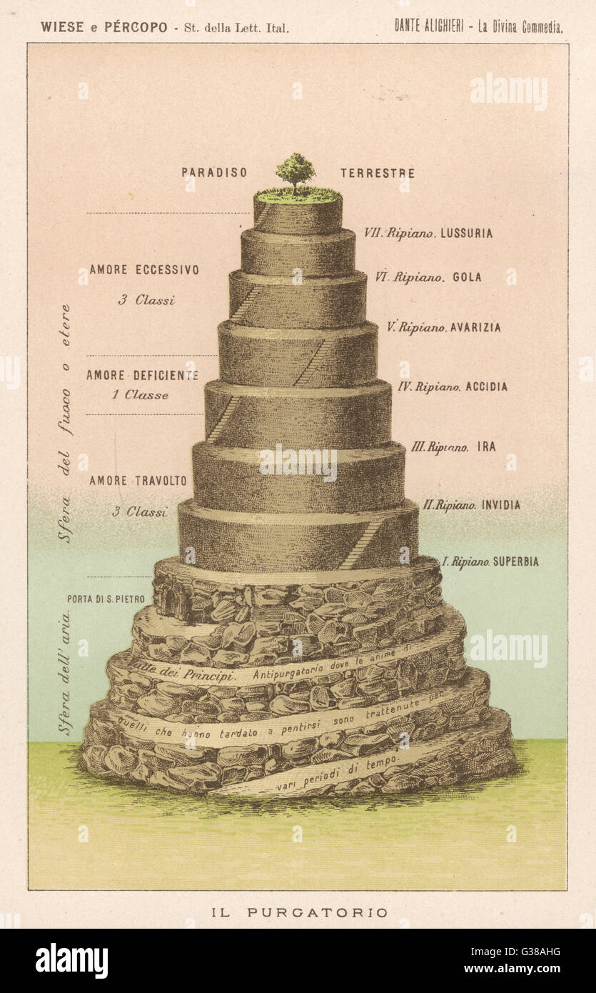 Eine Karte des Purgatorio in Dantes La Divina Commedia.        Datum: Erstveröffentlichung: 1307-21? Stockfoto
