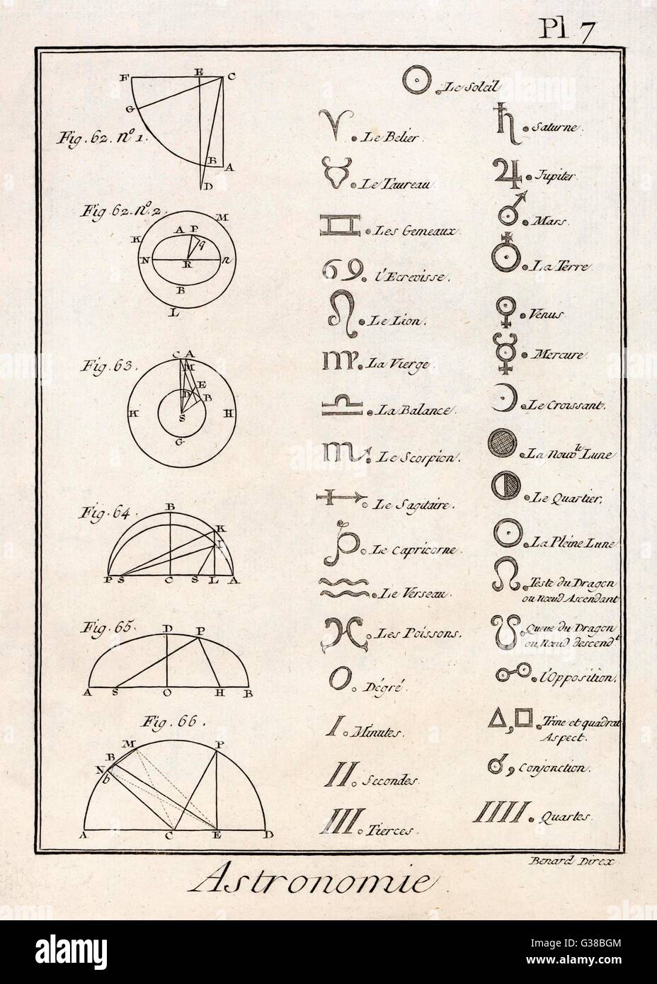 Astronomische Symbole Stockfoto