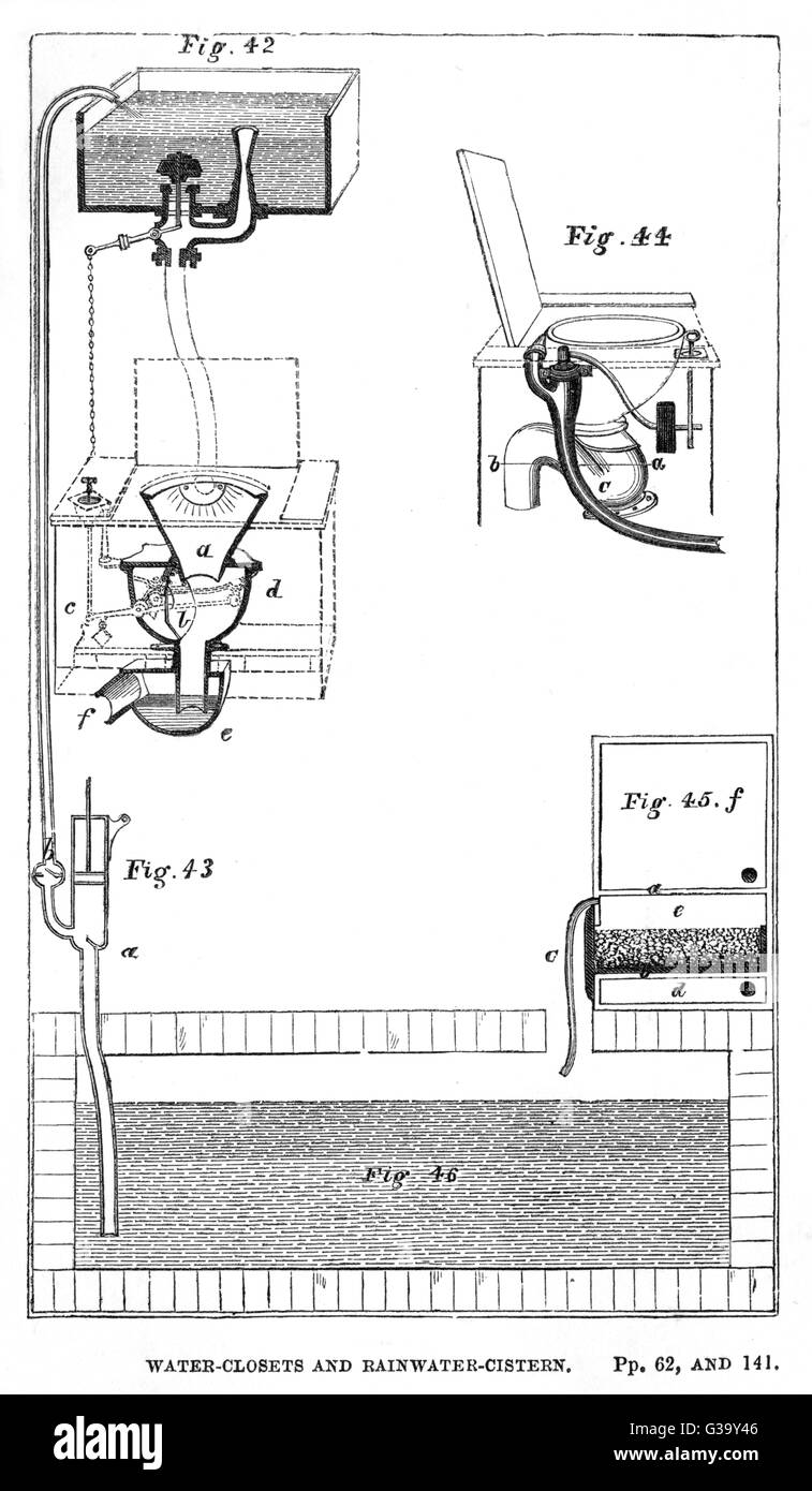 WC (1858) Stockfoto