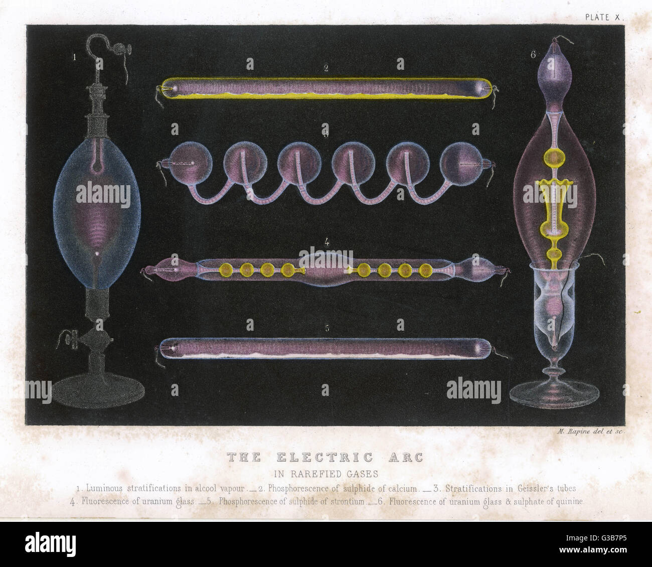 Beispiele des Lichtbogens in dünnen Gase.         Datum: um 1870 Stockfoto