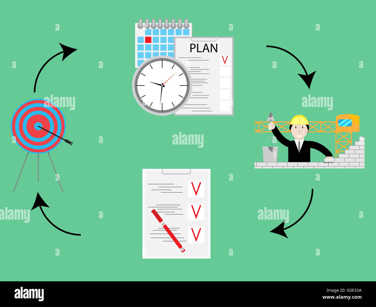 Planen und, prüfen und handeln. PDCA-Zyklus-Konzept. Qualitätsmanagement und Planungsarbeiten. Vektor-illustration Stockfoto