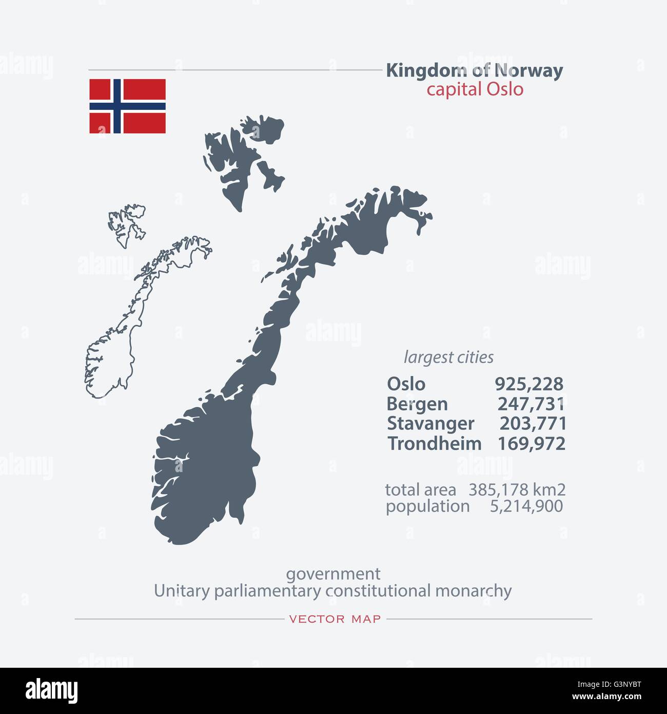 Königreich Norwegen isoliert Karten und offizielle Flaggen-Symbol. Vektor-norwegische politische Kartensymbole mit allgemeinen Informationen. Nordic Co Stock Vektor