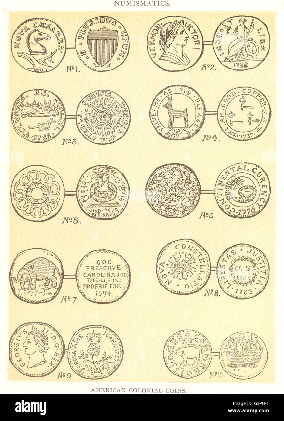 US-kolonialen Münze: NJ Cent VT token Granby Fugio Carolina Nova Constellatio, 1907 Stockfoto
