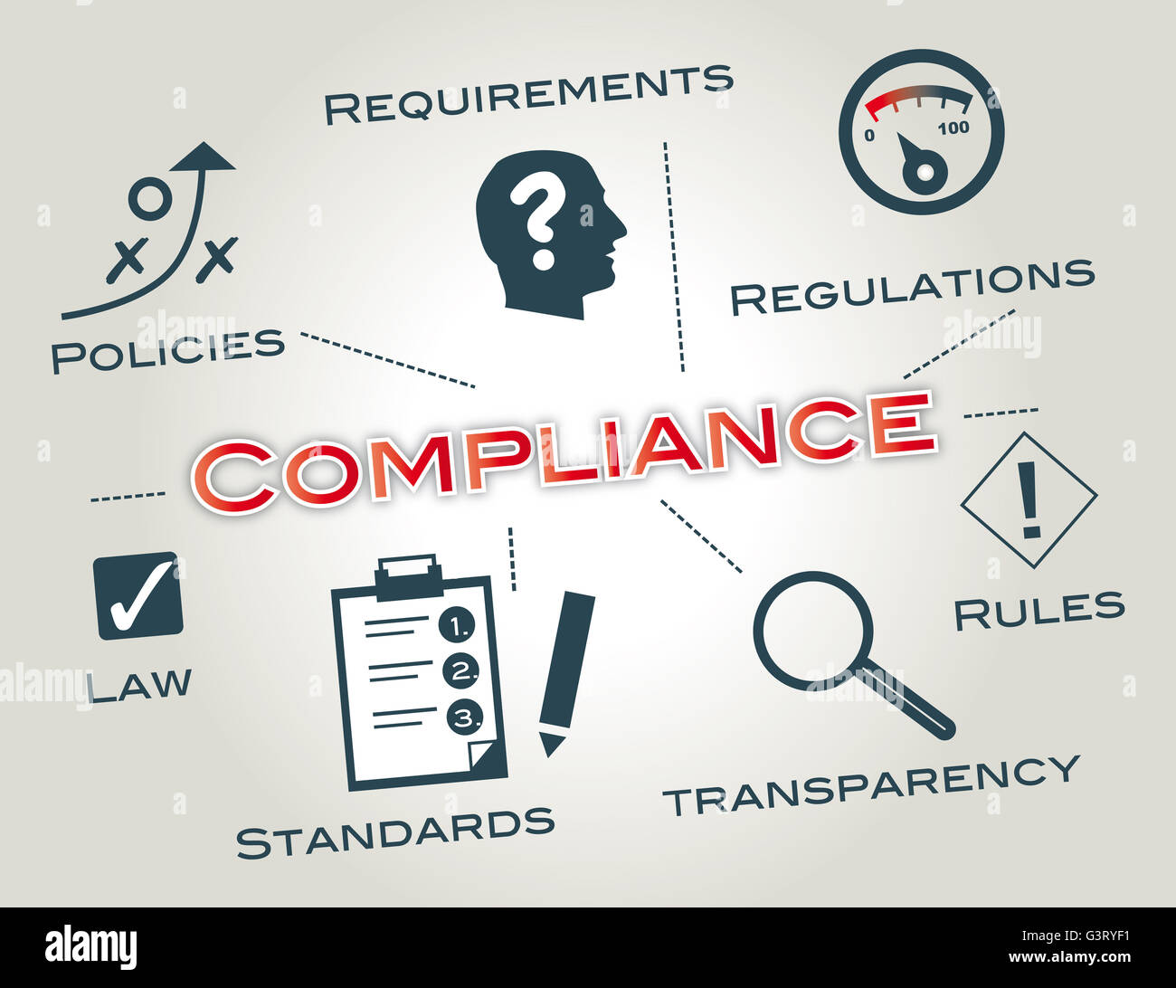 Compliance - Diagramm mit Keywords und Symbole Stockfoto