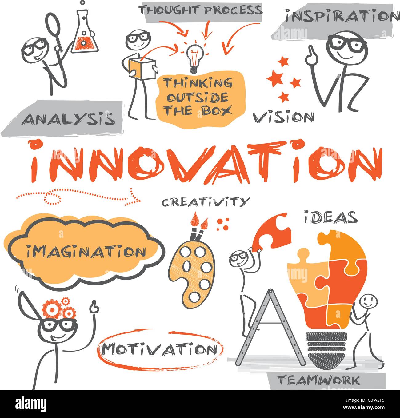 Innovation-Konzept. Diagramm mit Keywords und handgezeichneten Figuren Stock Vektor