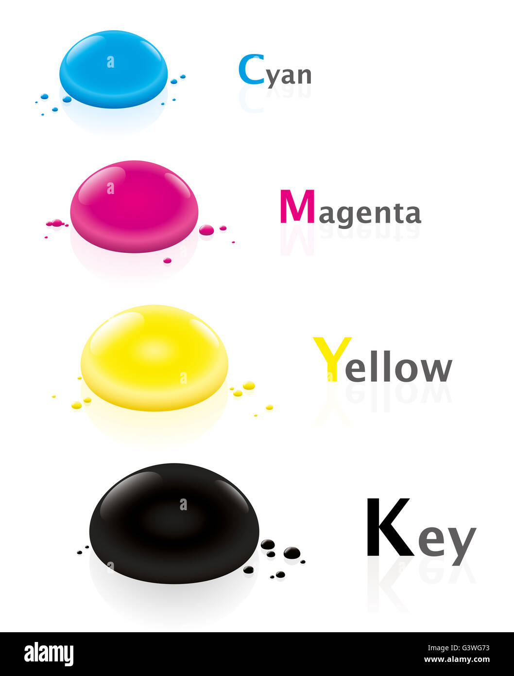 Cyan, Magenta, gelb, Schlüssel - CMYK-Farbmodell mit vier Tintentröpfchen - Abbildung über weiß. Stockfoto