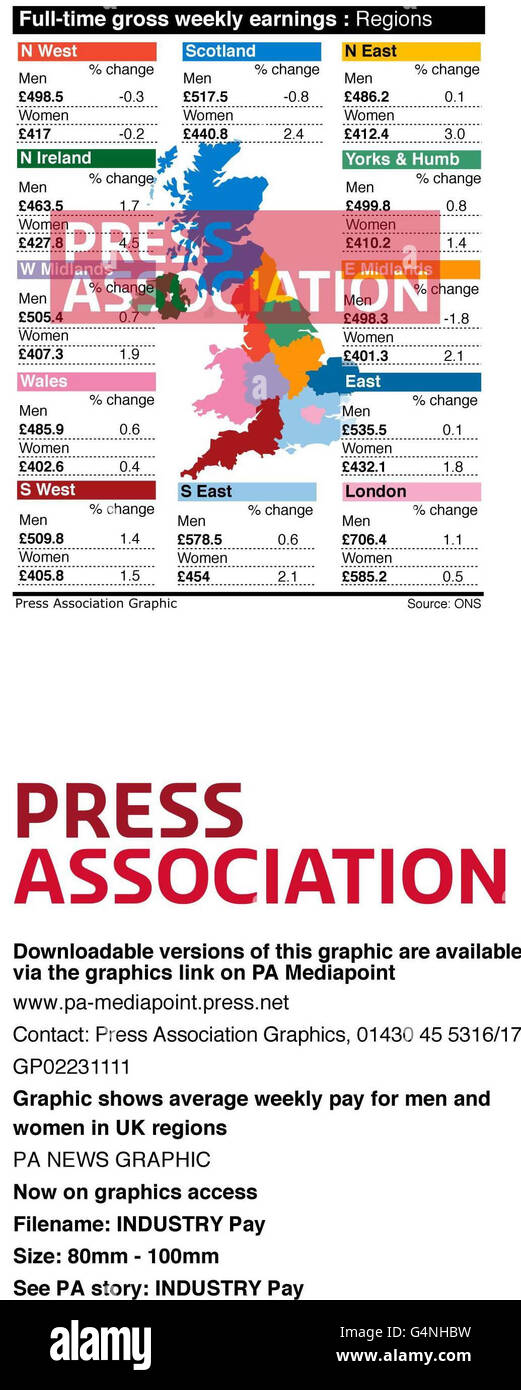 Grafik zeigt die durchschnittliche wöchentliche Bezahlung für maen und Frauen in GB-Regionen Stockfoto
