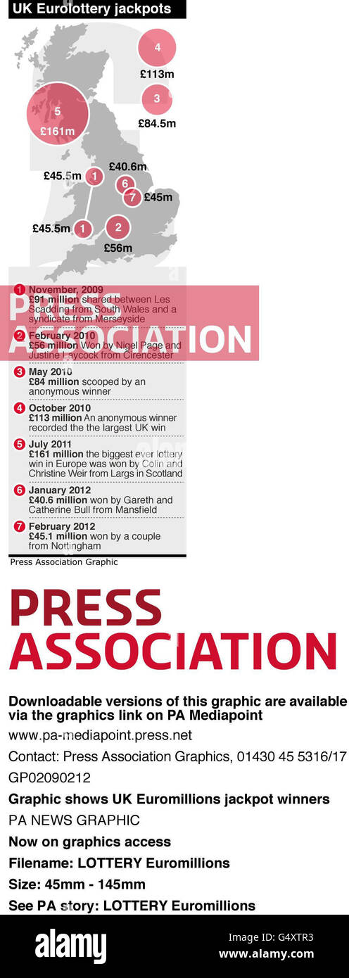 Grafik zeigt EuroMillions Jackpot-Gewinner in Großbritannien Stockfoto