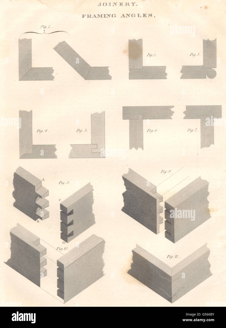 Tischlerei: Framing Winkel. Gelenke. (Oxford Enzyklopädie), antike print 1830 Stockfoto