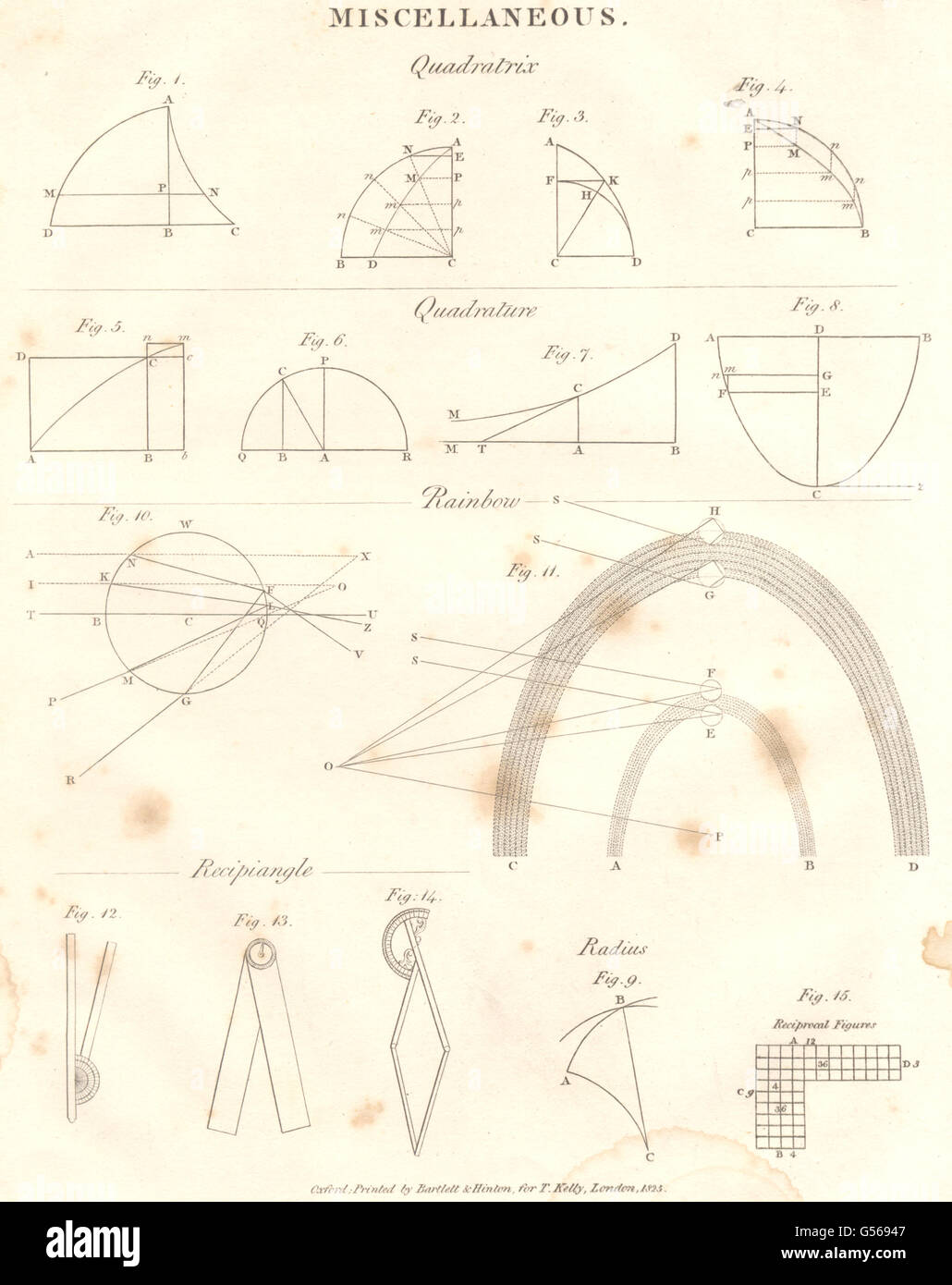 Mathematik: verschiedene Quadratrix, Quadrature, Rainbow, Recipiangle, Radius, 1830 Stockfoto