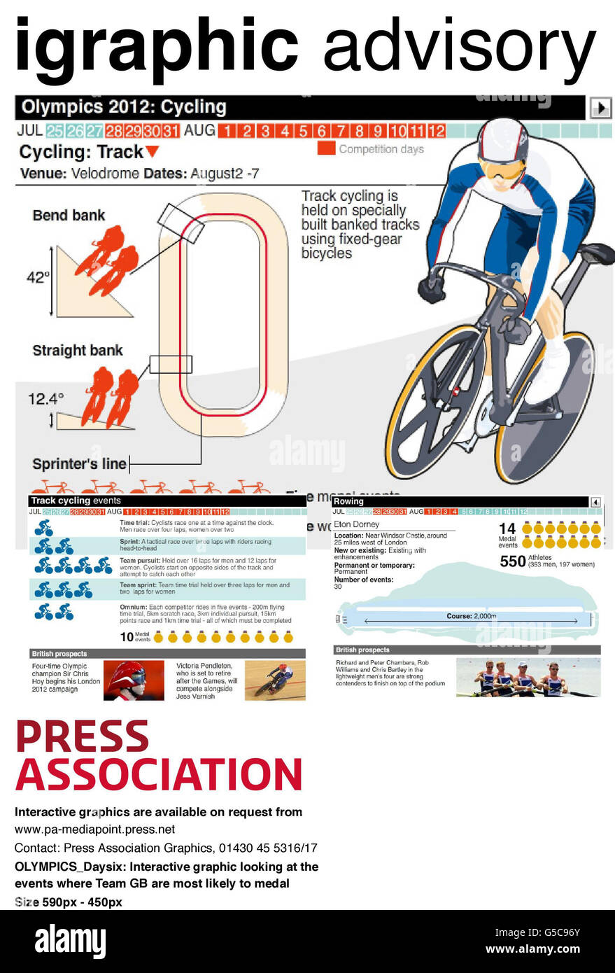 OLYMPICS Daysix: Interaktive Grafik mit Blick auf die Ereignisse, Rennradfahren und Rudern, wo Team GB am ehesten zu Medaille Stockfoto