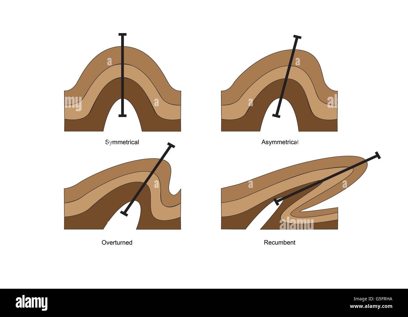 Diagramme der geologischen Falten Stockfoto