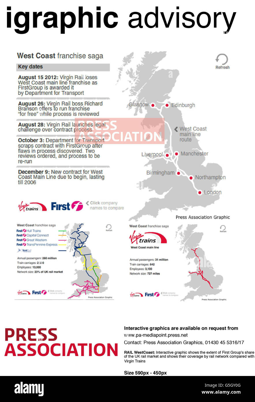 RAIL Westcoast: Die interaktive Grafik zeigt das Ausmaß des Anteils der First Group am britischen Bahnmarkt und deren Abdeckung nach Schienennetz im Vergleich zu Virgin Trains Stockfoto