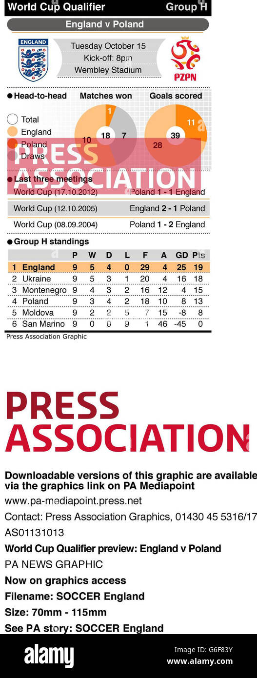WM-Qualifikationsspiel Vorschau - England gegen Polen Stockfoto