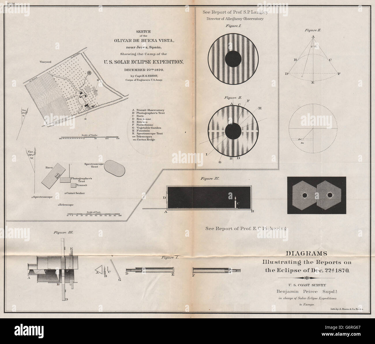 SOLAR ECLIPSE 1870:US Expedition camp, Olivar de Buena Vista,Jerez.USCGS 1870 Karte Stockfoto