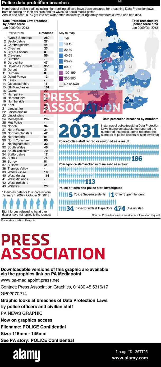 Grafik befasst sich mit Verstößen der Polizei gegen Datenschutzgesetze Beamte und Zivilpersonal durch Polizei und Polizei Bereich Stockfoto