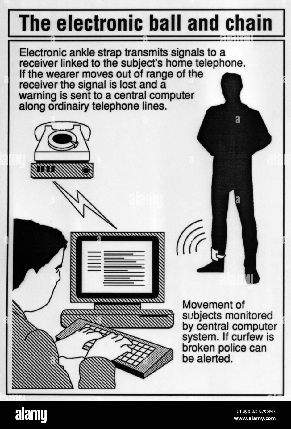 Kriminalität – Elektronische Kennzeichnung. Eine Grafik, die zeigt, wie das System der elektronischen Kennzeichnung funktioniert. Stockfoto
