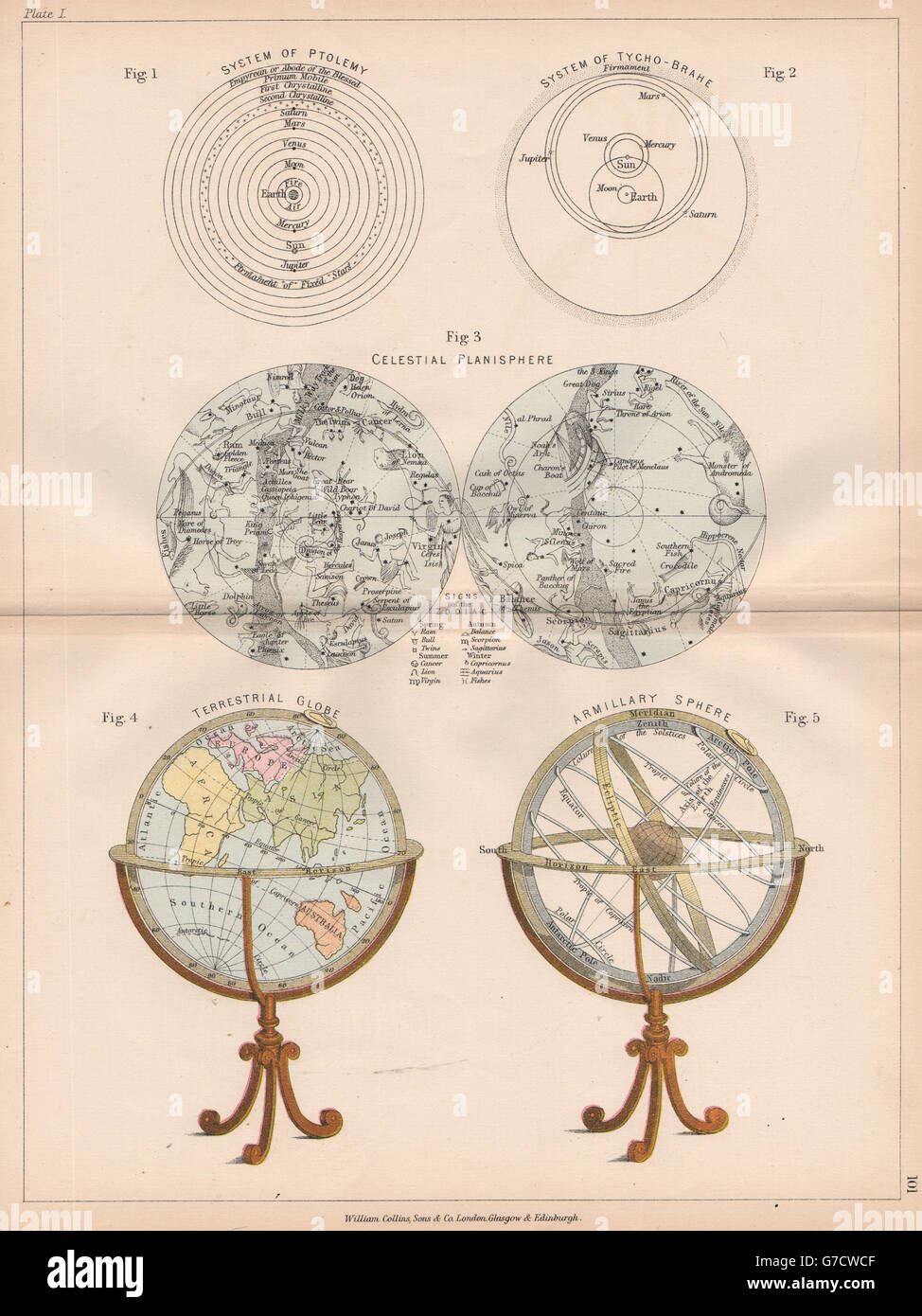 STERNKARTE. Ptolemäus Tycho-Brahe System Celestial Planisphere Armillary, 1878-Karte Stockfoto