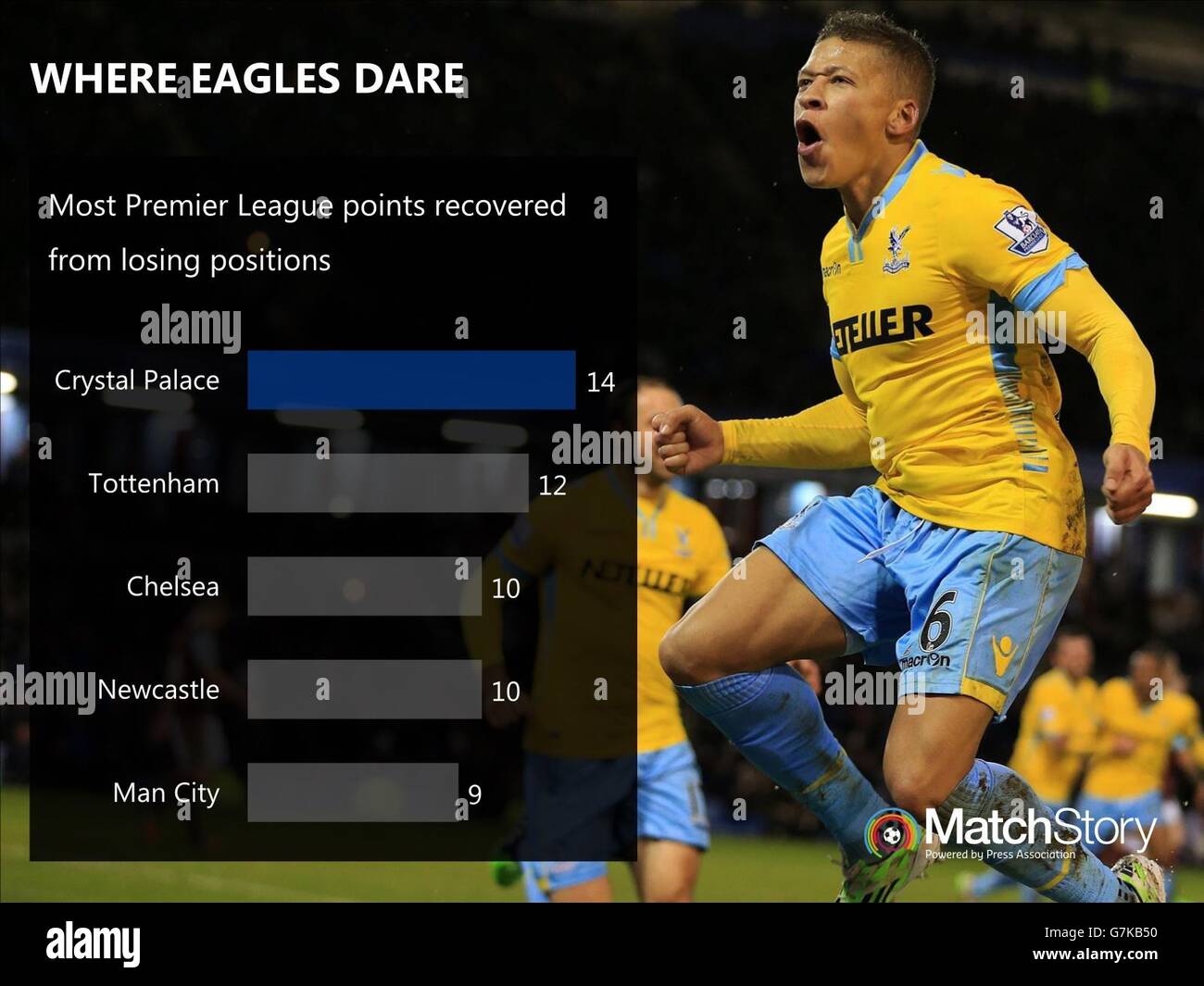 Fußball - Match Story Engine Room Grafik. Eine Grafik mit der Spielgeschichte, die die meisten Punkte zeigt, die aus den verlorenen Positionen in der Premier League gewonnen wurden. Stockfoto