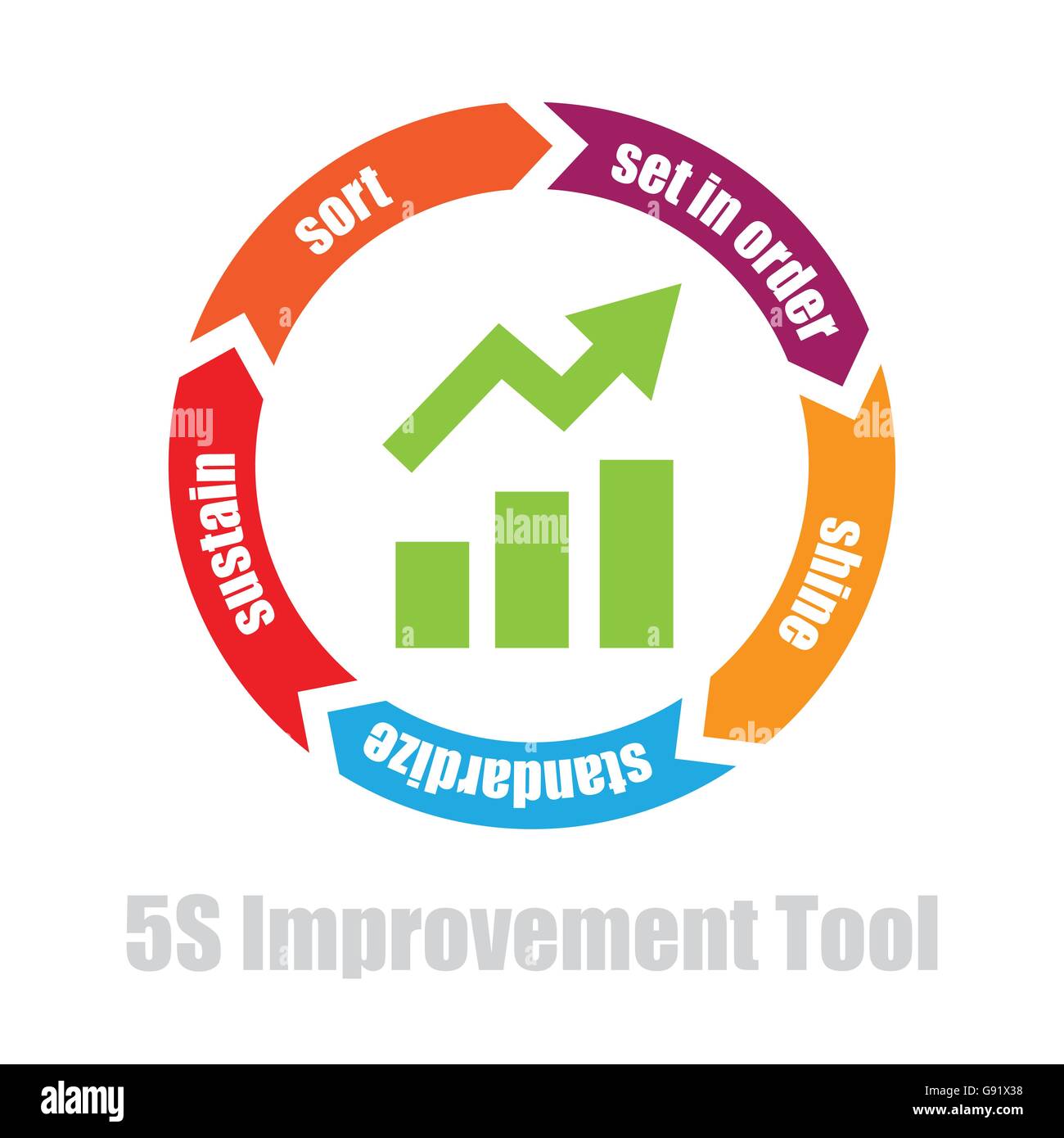 5 s Herstellung Verbesserung Werkzeug-Vektor-illustration Stock Vektor