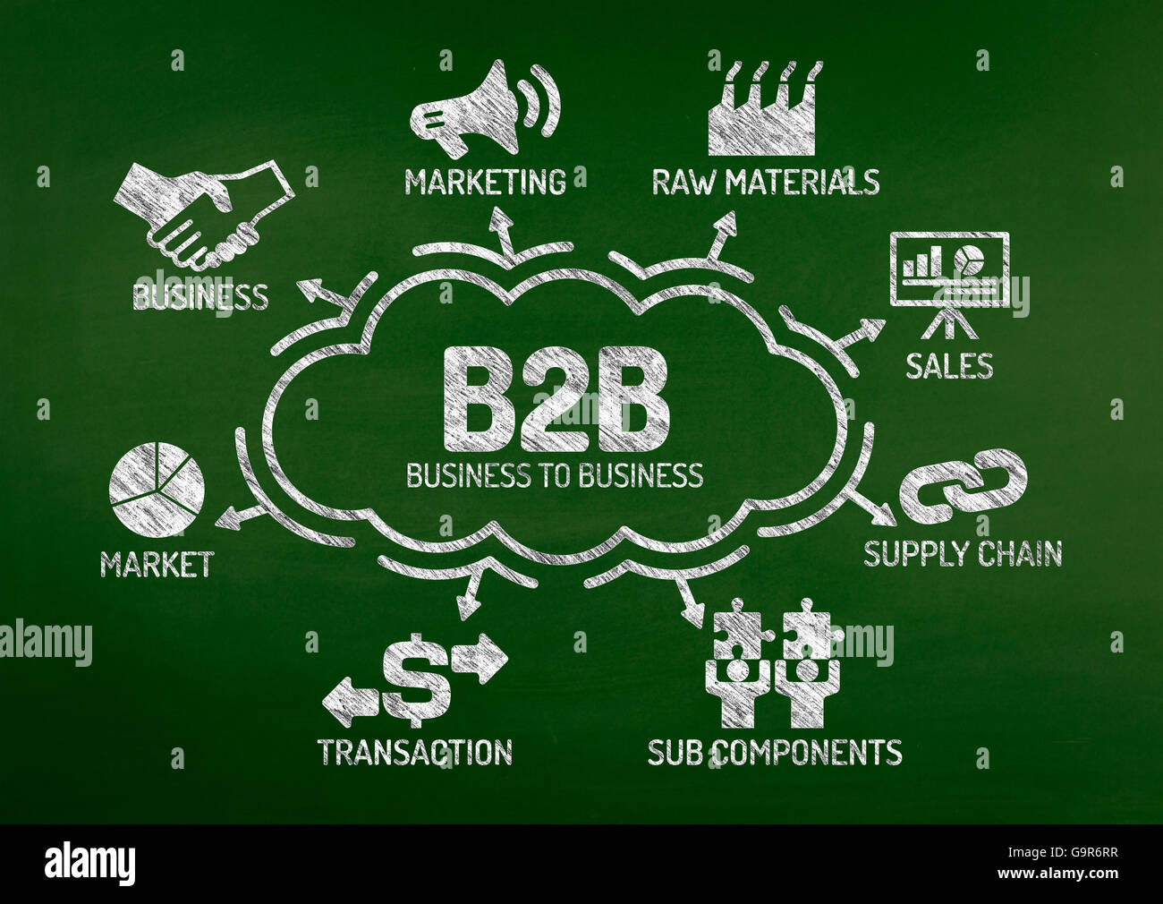 B2B-Business to Business-Diagramm mit Schlüsselwörter und Symbole auf Tafel Stockfoto