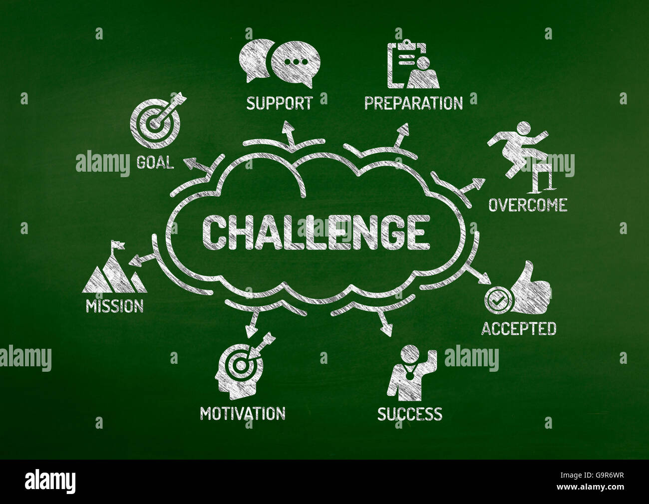 Herausforderung-Diagramm mit Keywords und Symbole auf Tafel Stockfoto