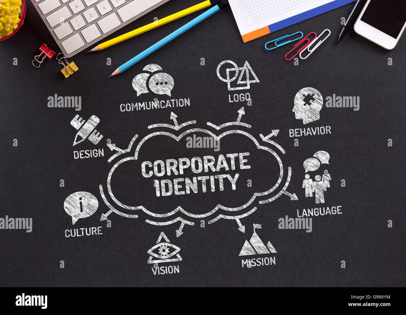 Corporate Identity-Diagramm mit Keywords und Symbole auf Tafel Stockfoto