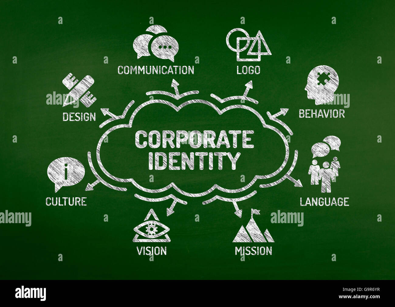 Corporate Identity-Diagramm mit Keywords und Symbole auf Tafel Stockfoto