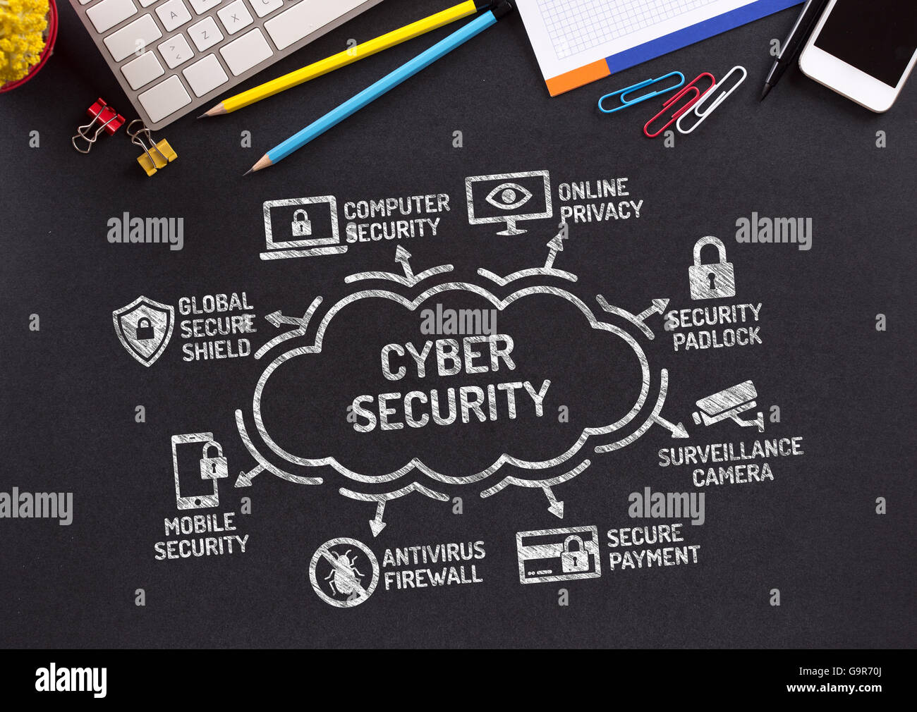 Cyber Security Diagramm mit Keywords und Symbole auf Tafel Stockfotografie Alamy