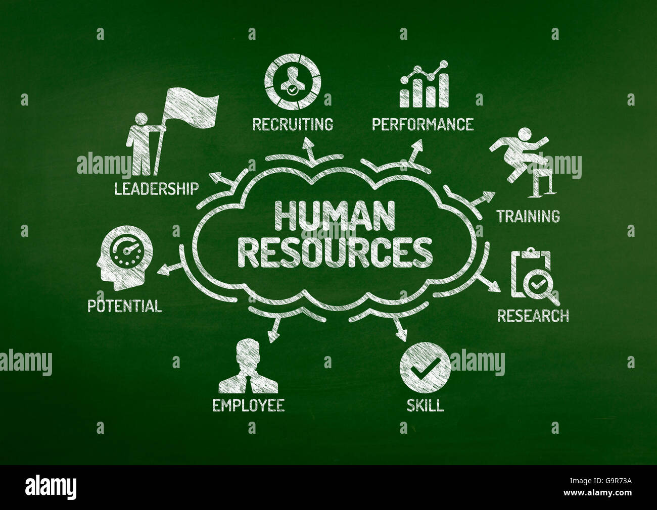 Human Resources-Diagramm mit Keywords und Symbole auf Tafel Stockfoto
