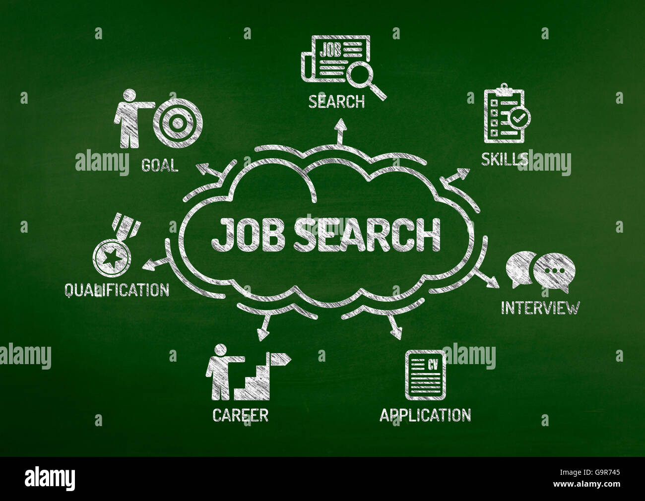 Job Suche Diagramm mit Keywords und Symbole auf Tafel Stockfoto