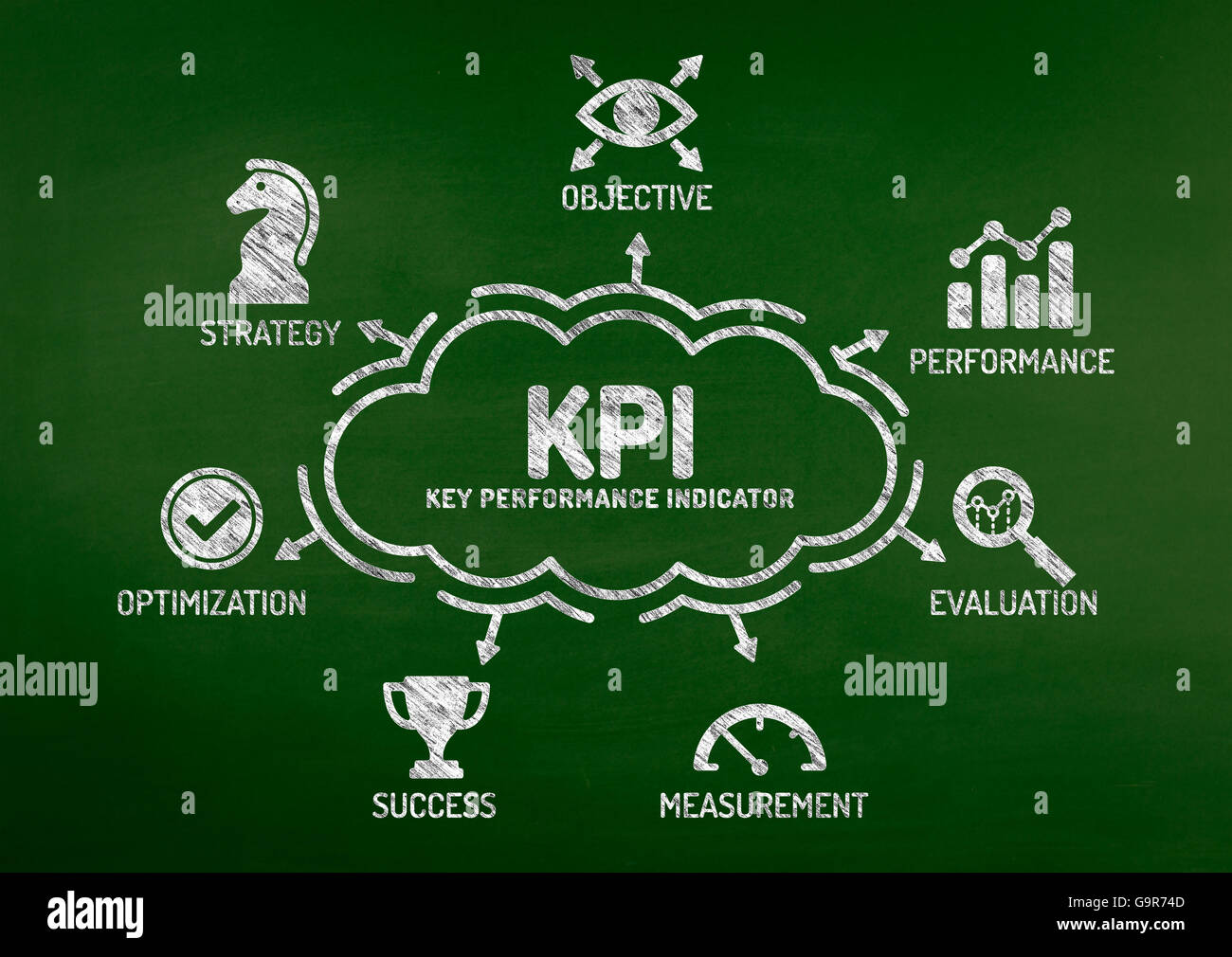 KPI Key Performance Indikator Chart mit Keywords und Symbole auf Tafel Stockfoto