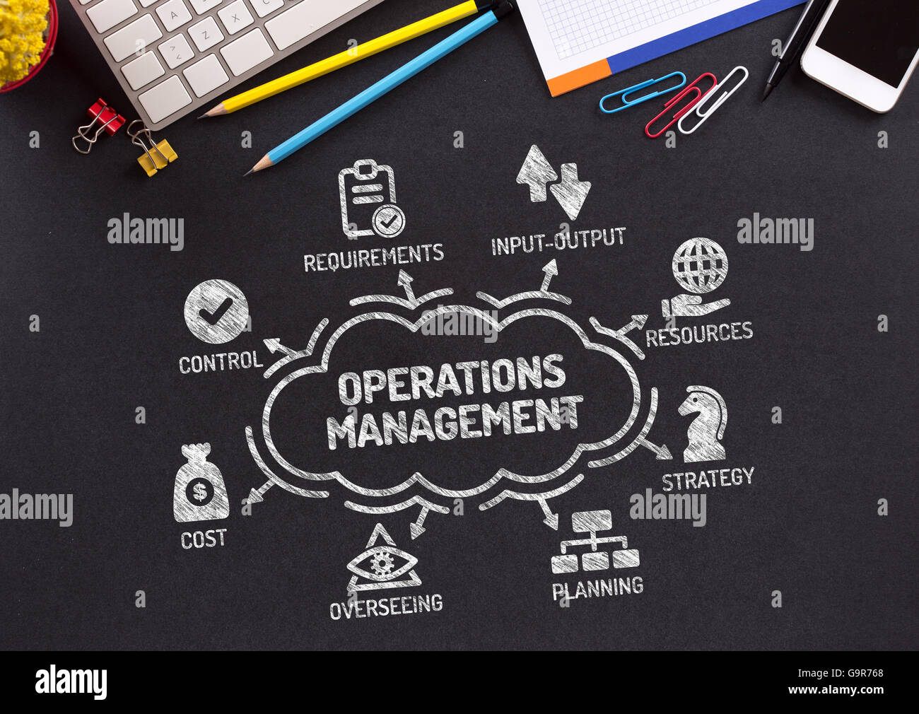 Operations Management Diagramm mit Keywords und Symbole auf Tafel Stockfoto