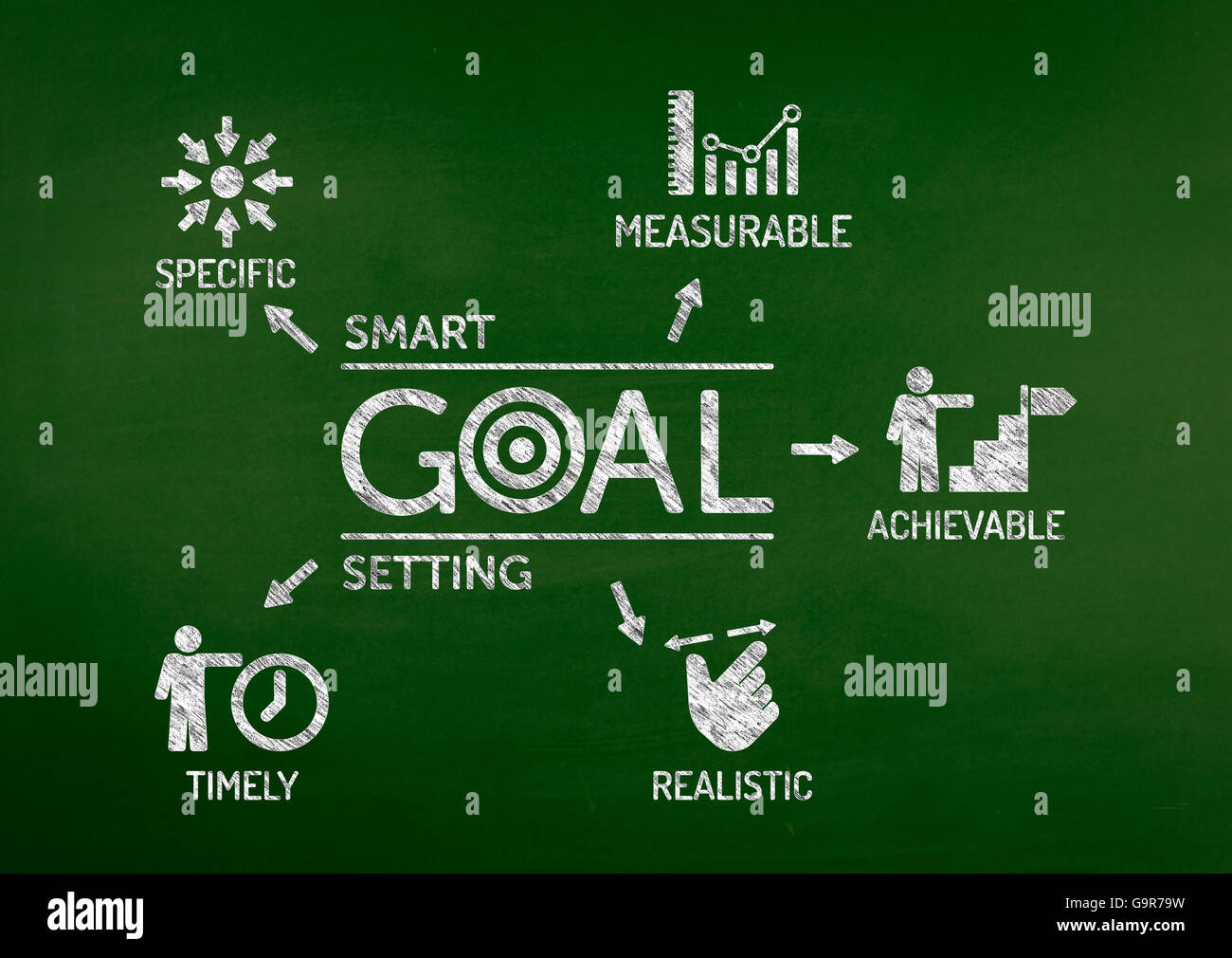 Intelligente Ziel Einstellung Diagramm mit Keywords und Symbole auf Tafel Stockfoto