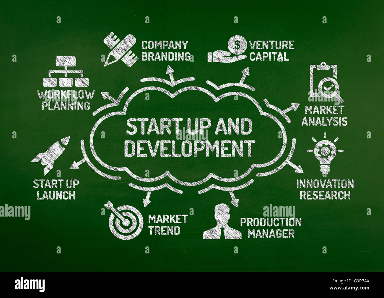 Start-Up und Entwicklung Diagramm mit Keywords und Symbole auf Tafel Stockfoto