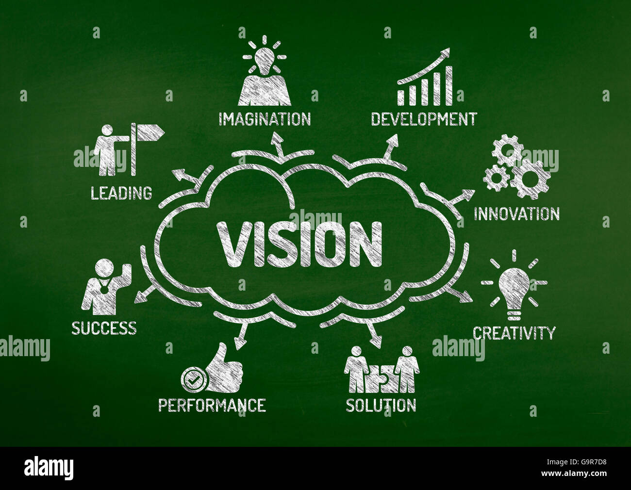 Vision-Diagramm mit Keywords und Symbole auf Tafel Stockfoto