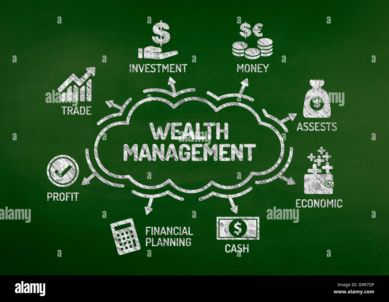 Wealth Management Diagramm mit Keywords und Symbole auf Tafel Stockfoto