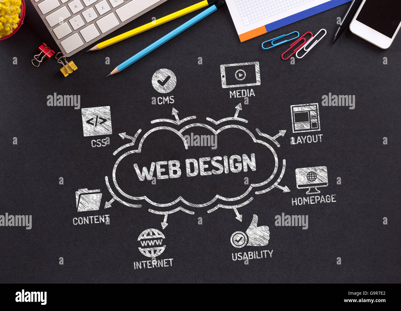 Web Design Diagramm mit Keywords und Symbole auf Tafel Stockfoto