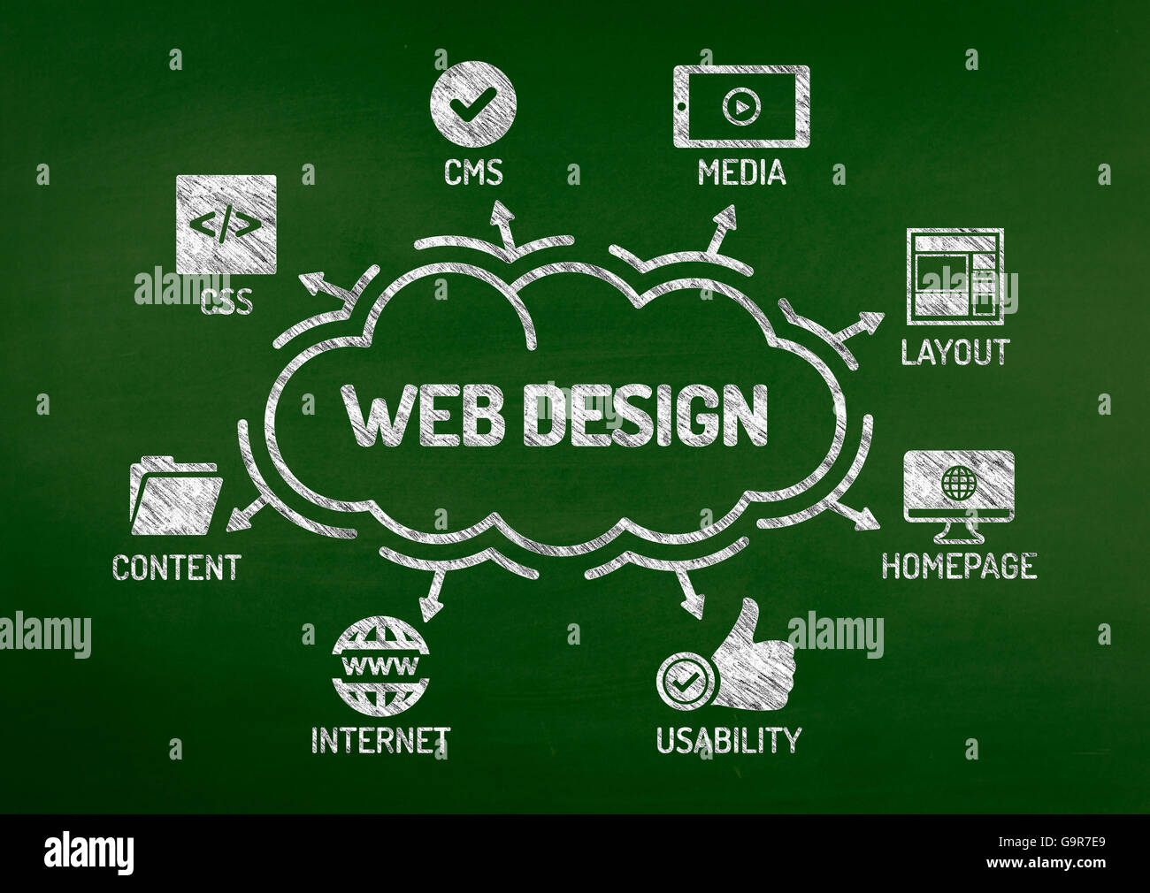 Web Design Diagramm mit Keywords und Symbole auf Tafel Stockfoto