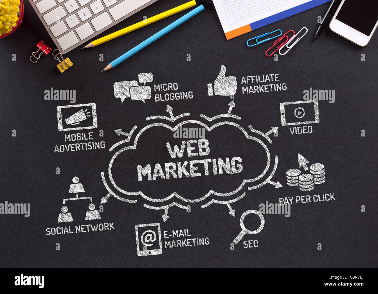 Web Marketing-Diagramm mit Keywords und Symbole auf Tafel Stockfoto