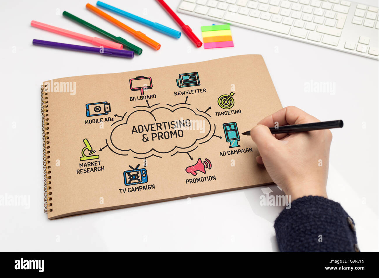 Werbung und Promo Diagramm mit Schlüsselwörter und Symbole zu skizzieren Stockfoto